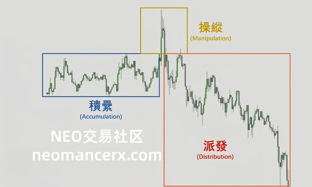 图片[59]-订单流进阶-ICT交易模型-NEO交易社区