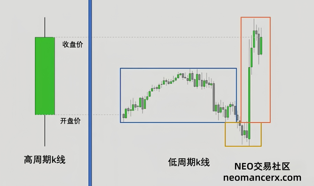 图片[60]-订单流进阶-ICT交易模型-NEO交易社区