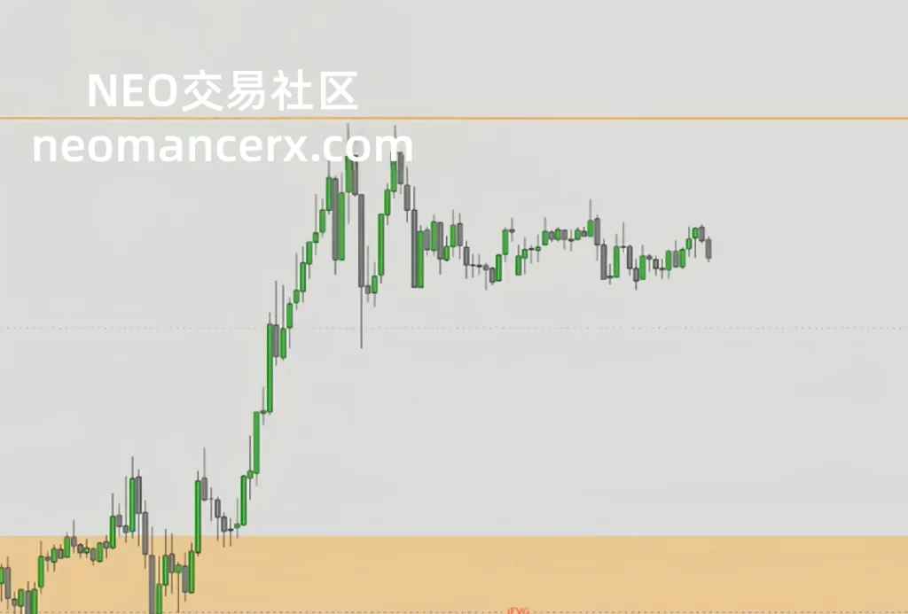 图片[65]-订单流进阶-ICT交易模型-NEO交易社区