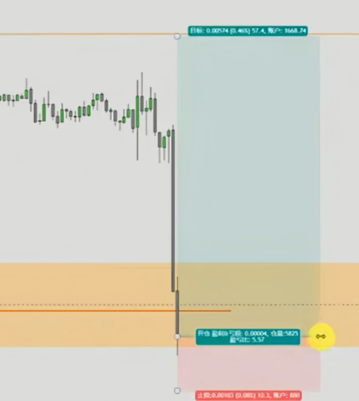 图片[69]-订单流进阶-ICT交易模型-NEO交易社区