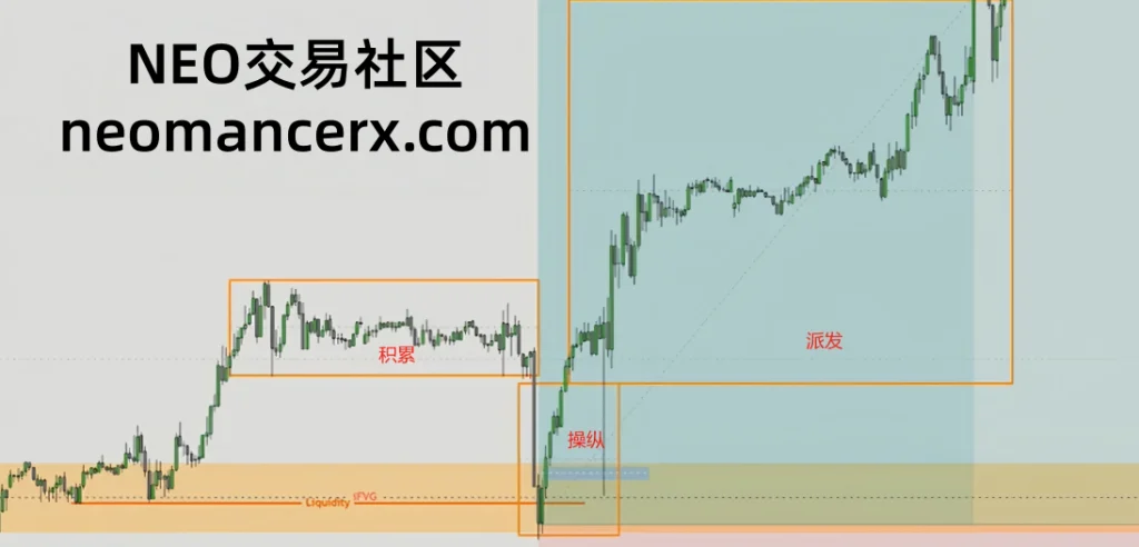 图片[72]-订单流进阶-ICT交易模型-NEO交易社区
