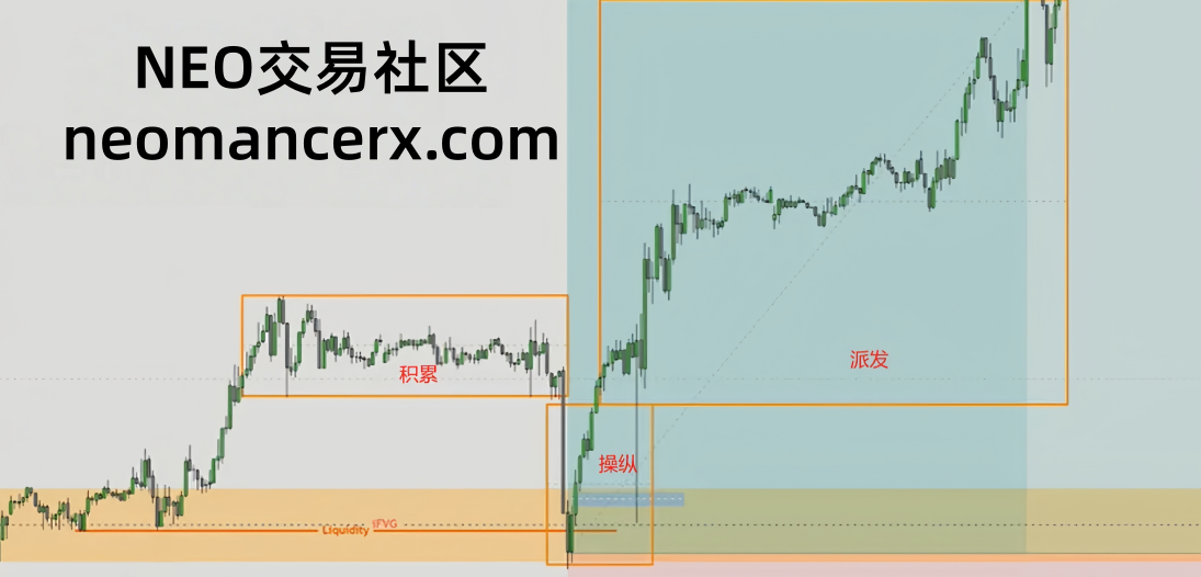 图片[72]-订单流进阶-ICT交易模型-NEO交易社区