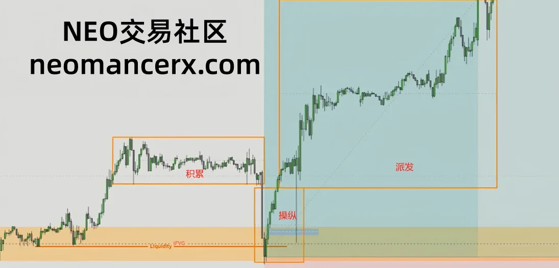 图片[72]-订单流进阶-ICT交易模型-NEO交易社区
