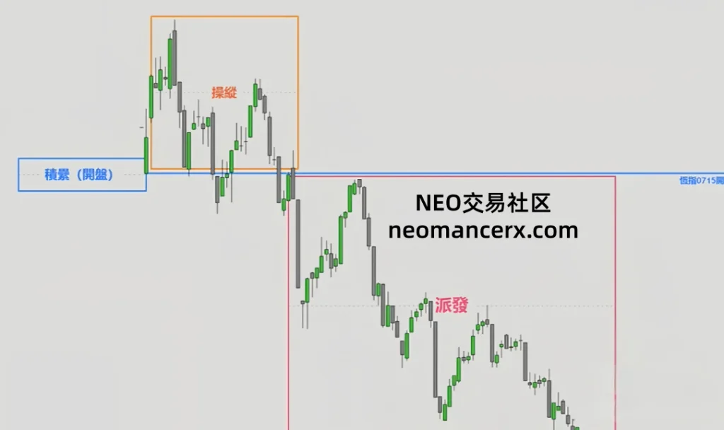 图片[77]-订单流进阶-ICT交易模型-NEO交易社区
