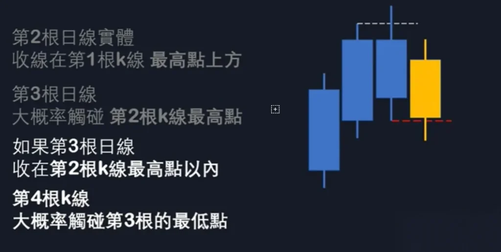 图片[87]-订单流进阶-ICT交易模型-NEO交易社区