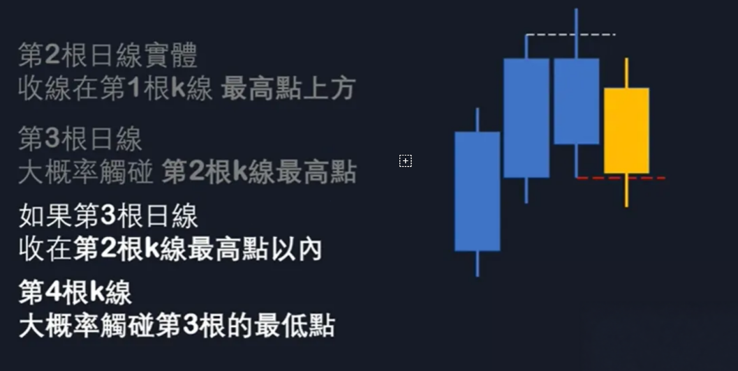 图片[87]-订单流进阶-ICT交易模型-NEO交易社区