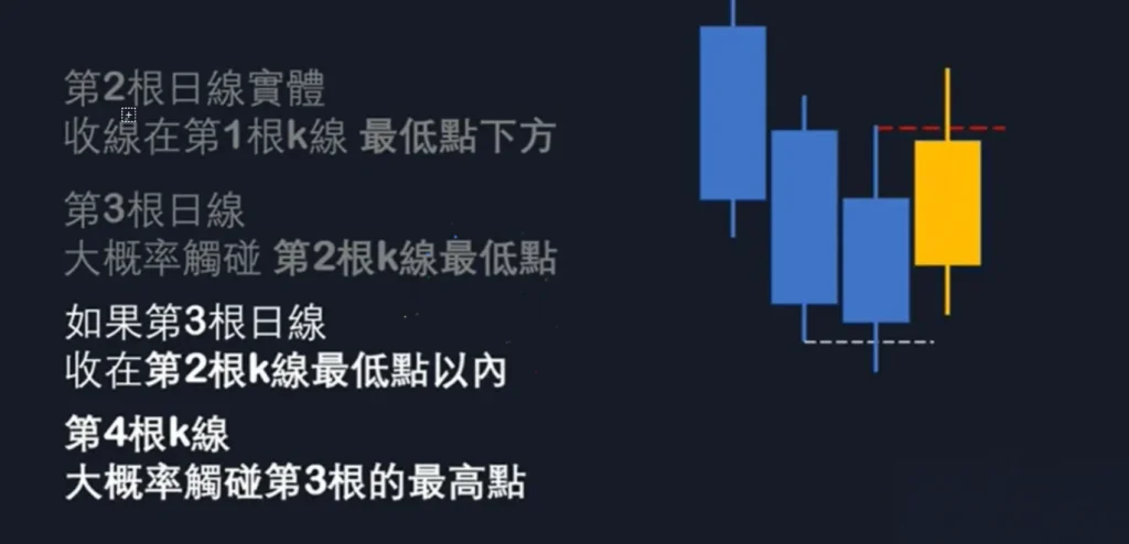 图片[88]-订单流进阶-ICT交易模型-NEO交易社区