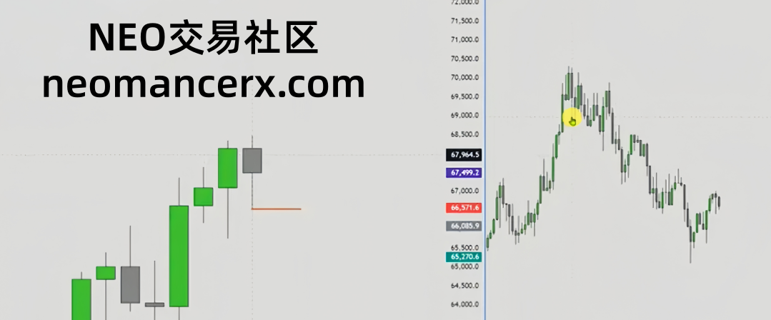 图片[96]-订单流进阶-ICT交易模型-NEO交易社区