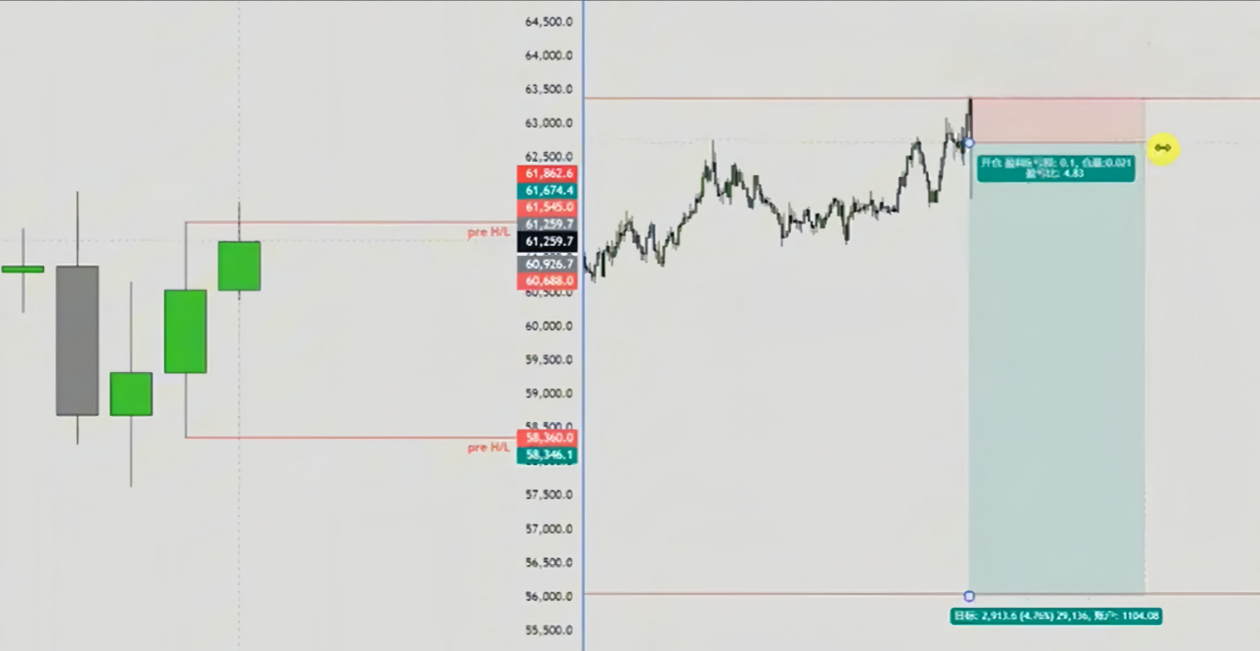 图片[114]-订单流进阶-ICT交易模型-NEO交易社区