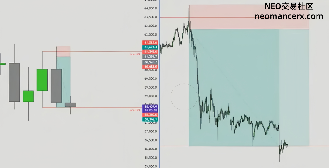图片[115]-订单流进阶-ICT交易模型-NEO交易社区