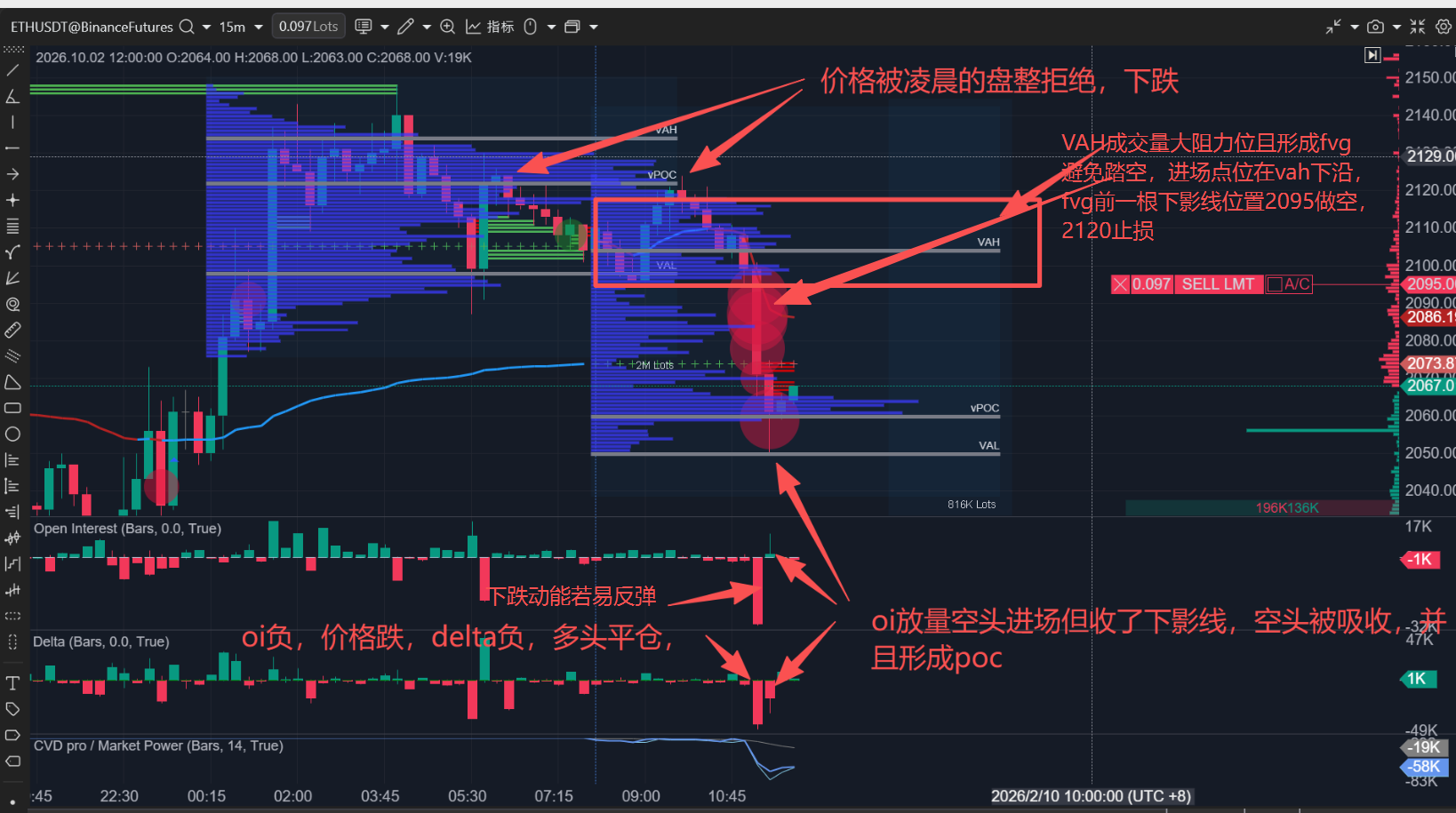 2026.02.10二饼日内分析-主流币走势分析社区-NEO创始分享区-NEO交易社区