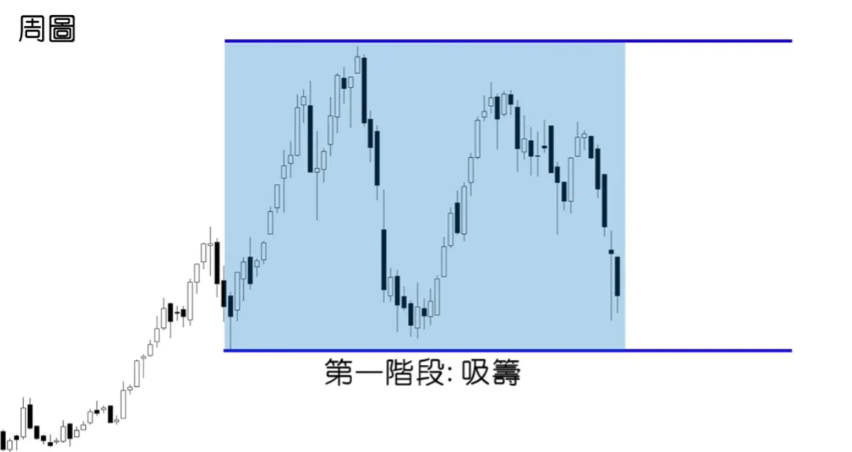 图片[44]-订单流基础(1)-SMC（聪明钱概念）-NEO交易社区