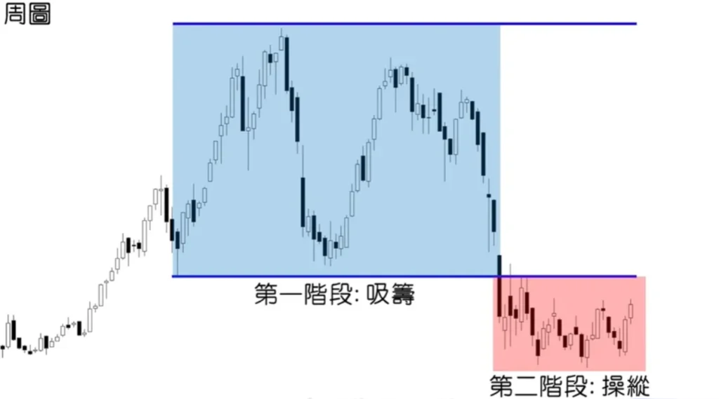 图片[45]-订单流基础(1)-SMC（聪明钱概念）-NEO交易社区