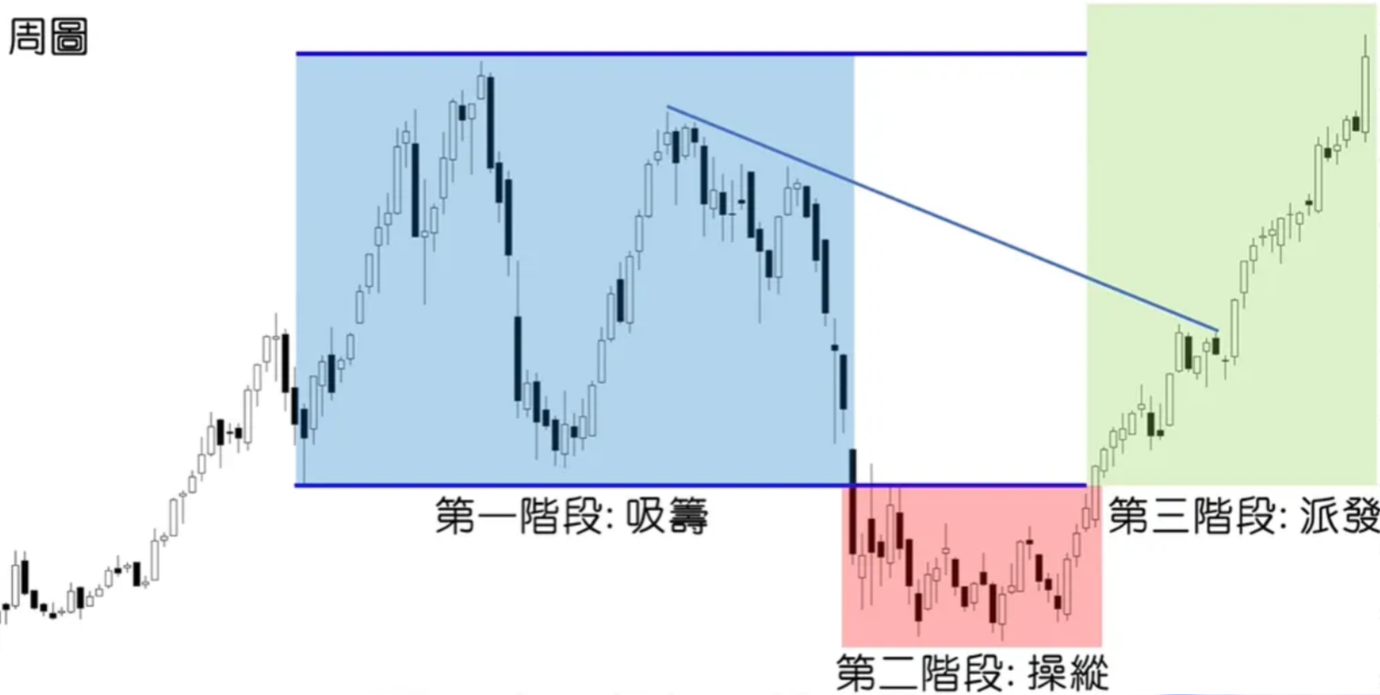 图片[46]-订单流基础(1)-SMC（聪明钱概念）-NEO交易社区