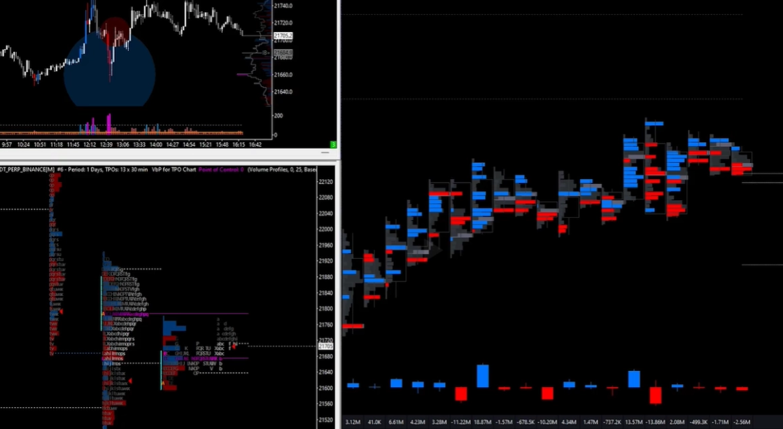 图片[2]-订单流基础(2)-TPO（时间价格机会）-NEO交易社区