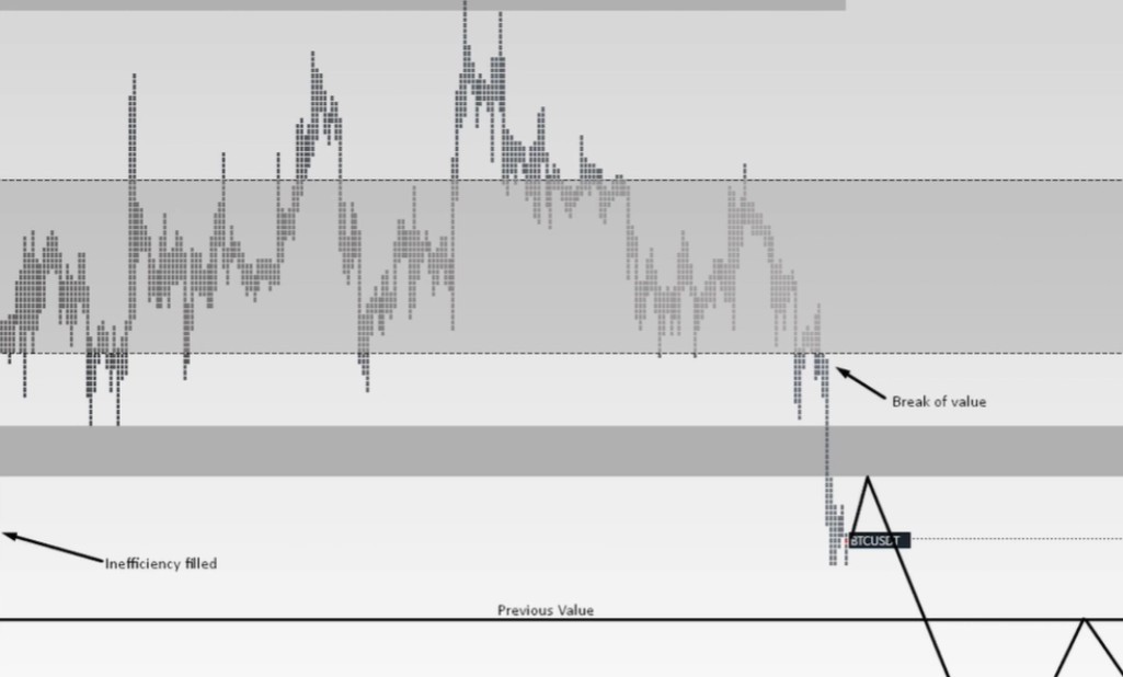 图片[3]-订单流基础(2)-TPO（时间价格机会）-NEO交易社区
