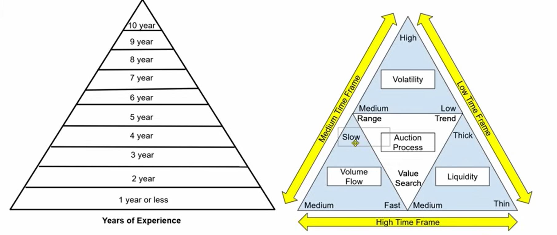 新老交易员必看——油管大咖Fatcat详解《交易员为何会失败》-NEO交易社区