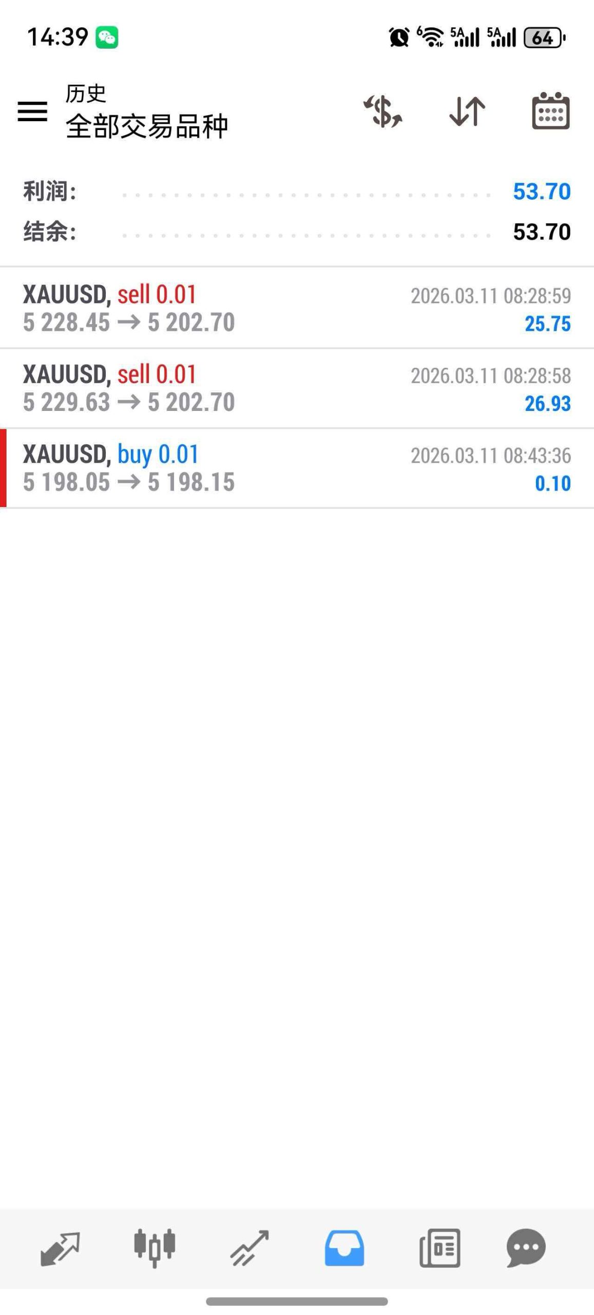 2026.3.11-XAUUSD（个人分析）-NEO交易社区