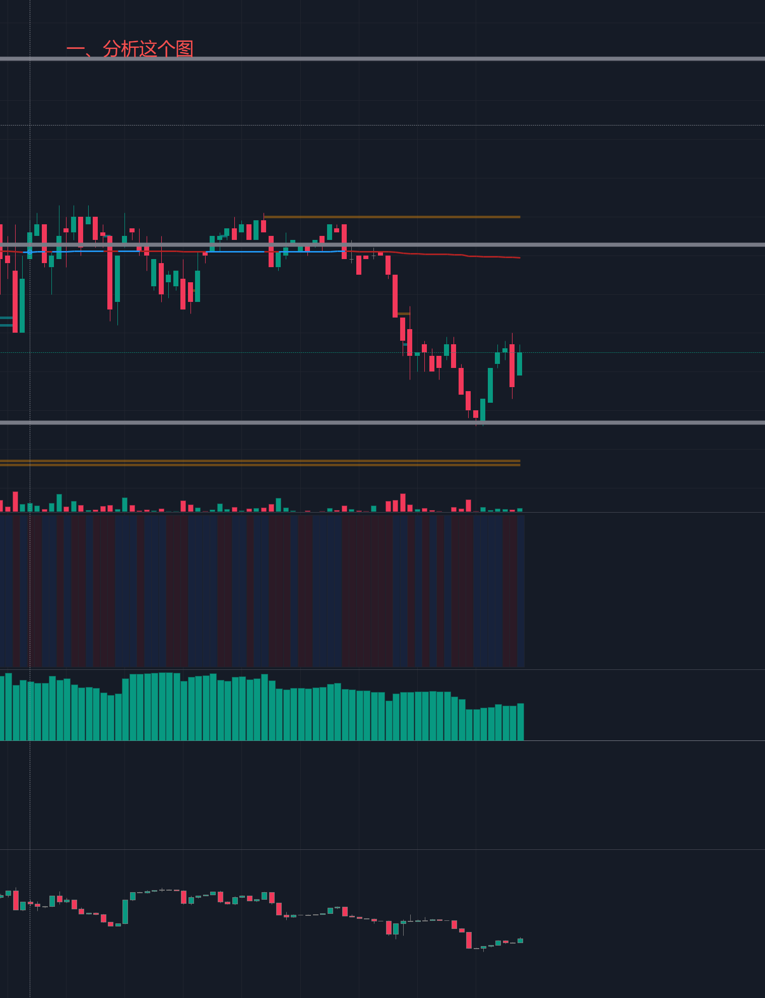 正态分布+失衡+delta做单方法-NEO交易社区