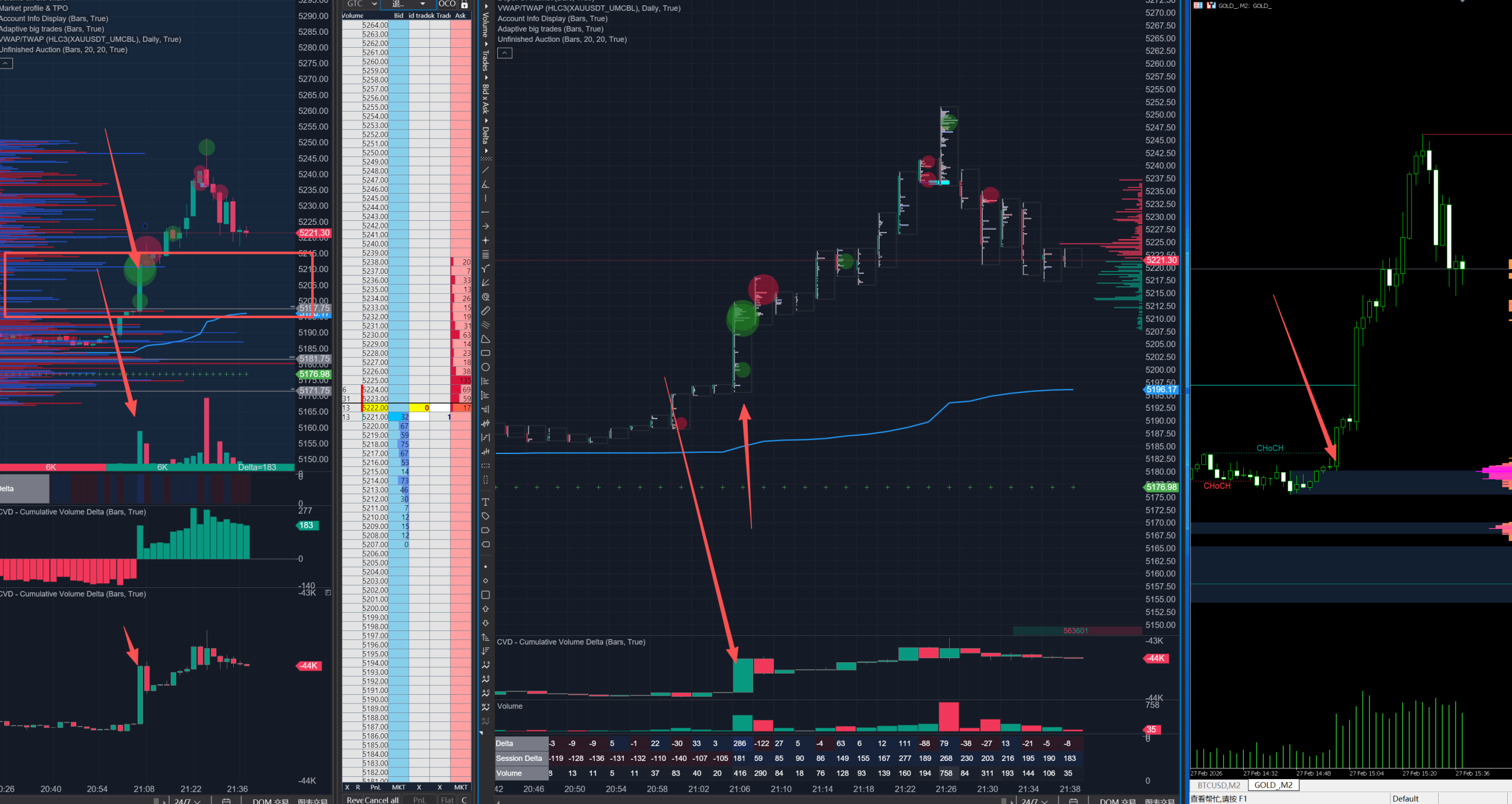正态分布+delta应用做单-NEO交易社区
