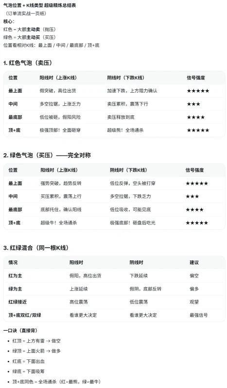 红、绿气泡在K线不同位置的说明-NEO交易社区