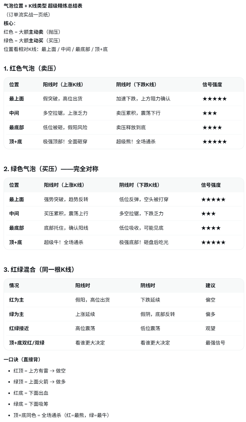 红、绿气泡在K线不同位置的说明-NEO交易社区