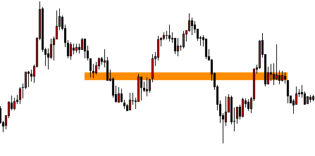 【初级】裸K看poc订单流以及操作思路-NEO交易社区