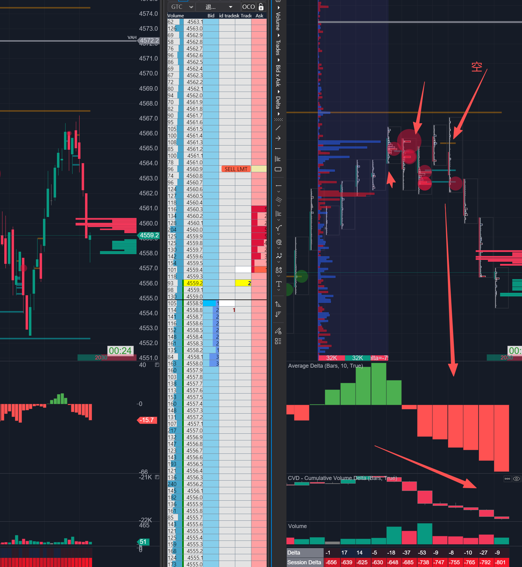 1分钟线，吸筹位置空，经典案例和满足的条件-NEO交易社区