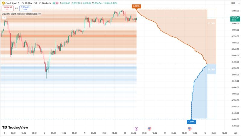 tradingview指标-NEO交易社区