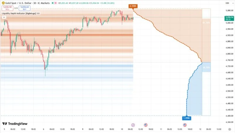 tradingview指标-NEO交易社区