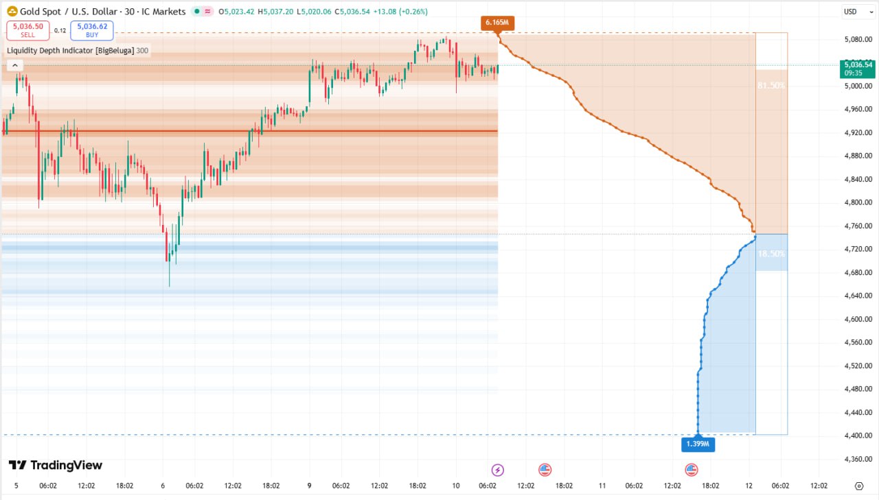 tradingview指标-NEO交易社区