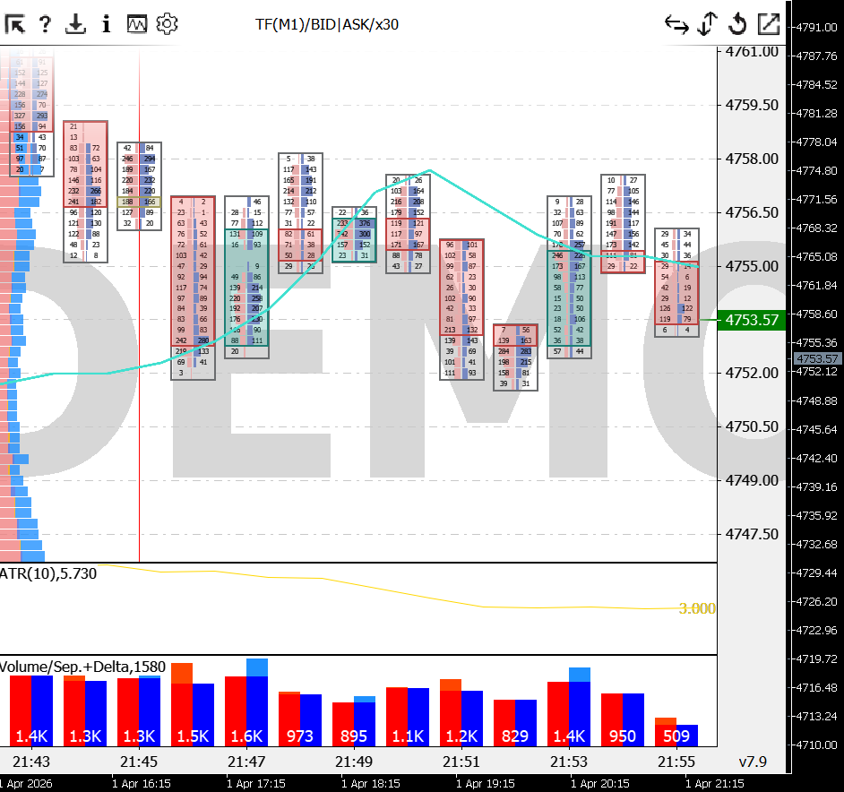 订单流分析工具ex5 包含可设定VWAP POC 等強大MT5工具-NEO交易社区