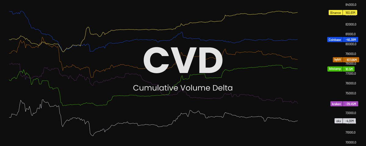 CVD 终极指南(补充)-NEO交易社区