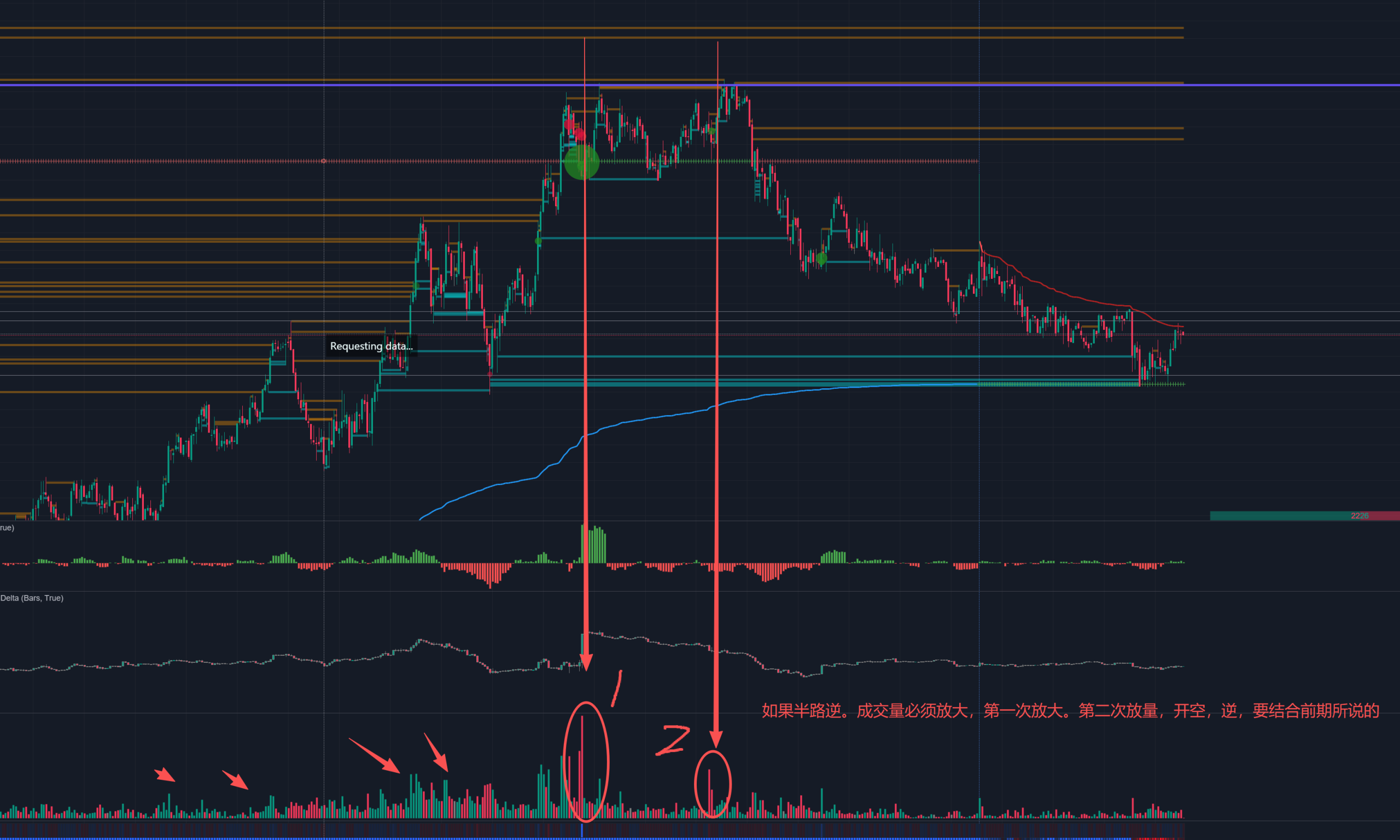 正态分布，脱离价值区后，结合前期所说的内容，开逆条件.-NEO交易社区