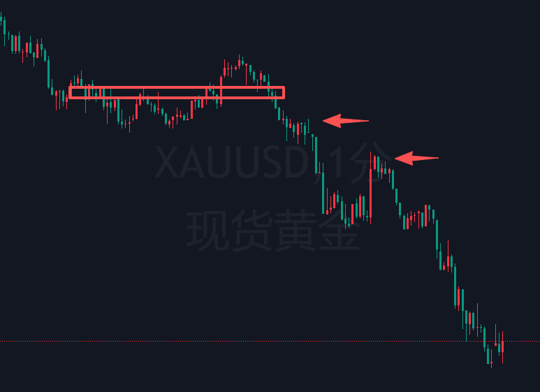 【初级】威科夫理论订单流交易与结构理论共同性-NEO交易社区