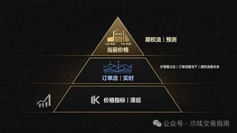 期权流交易实操指南-NEO交易社区