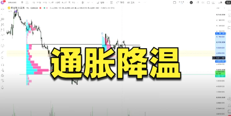 7月28日，昨日复盘，今日计划！-NEO交易社区