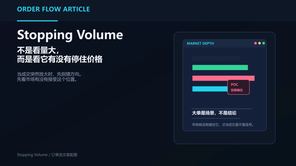 Stopping Volume：如何识别市场真正的“停顿点”