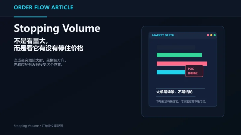 Stopping Volume:如何识别市场真正的“停顿点”-NEO交易社区