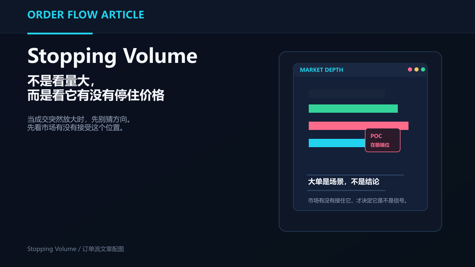 Stopping Volume:如何识别市场真正的“停顿点”-NEO交易社区