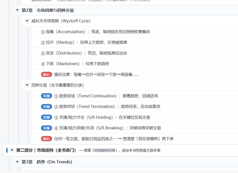 关键买卖点---这本书的思维导图-NEO交易社区