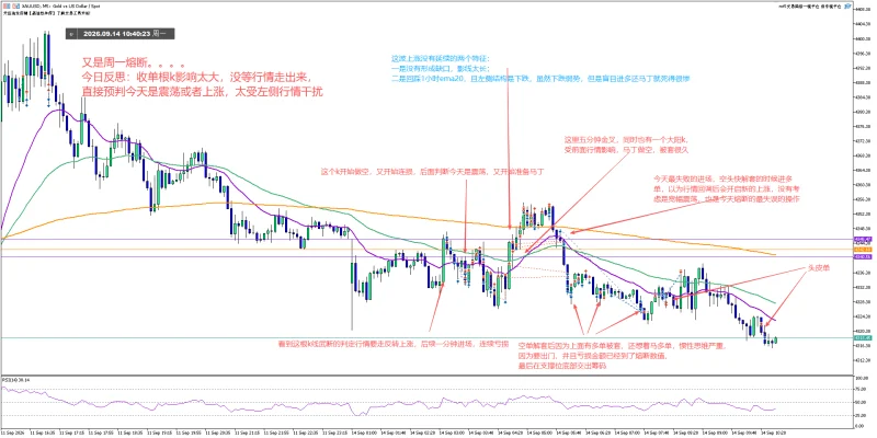 9.14逻辑复盘-NEO交易社区