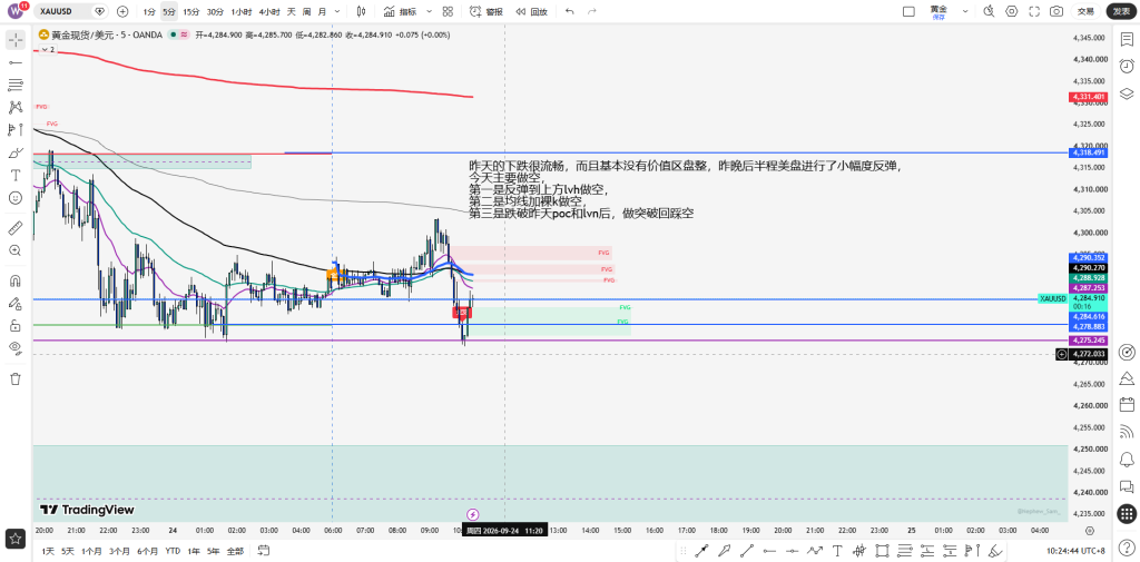 20260924180248998-9.24行情分析