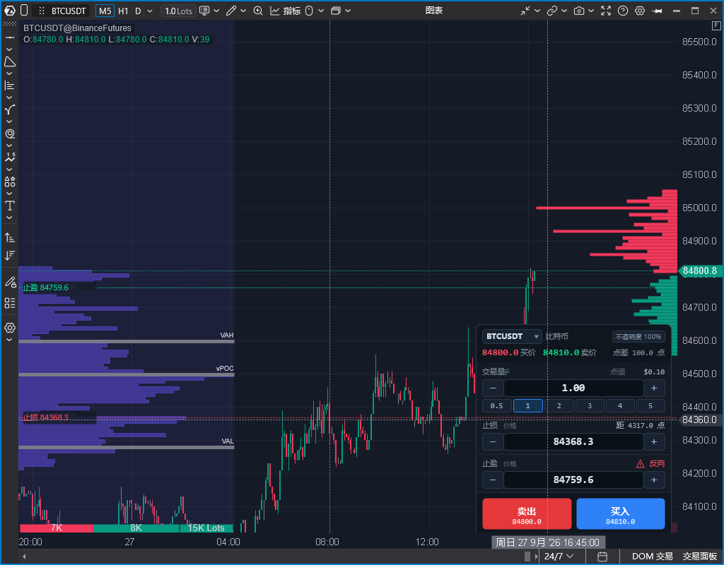 atas策略下单面板支持图表选价1.0版本-NEO交易社区