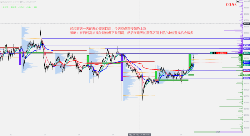 10.9逻辑分析-NEO交易社区