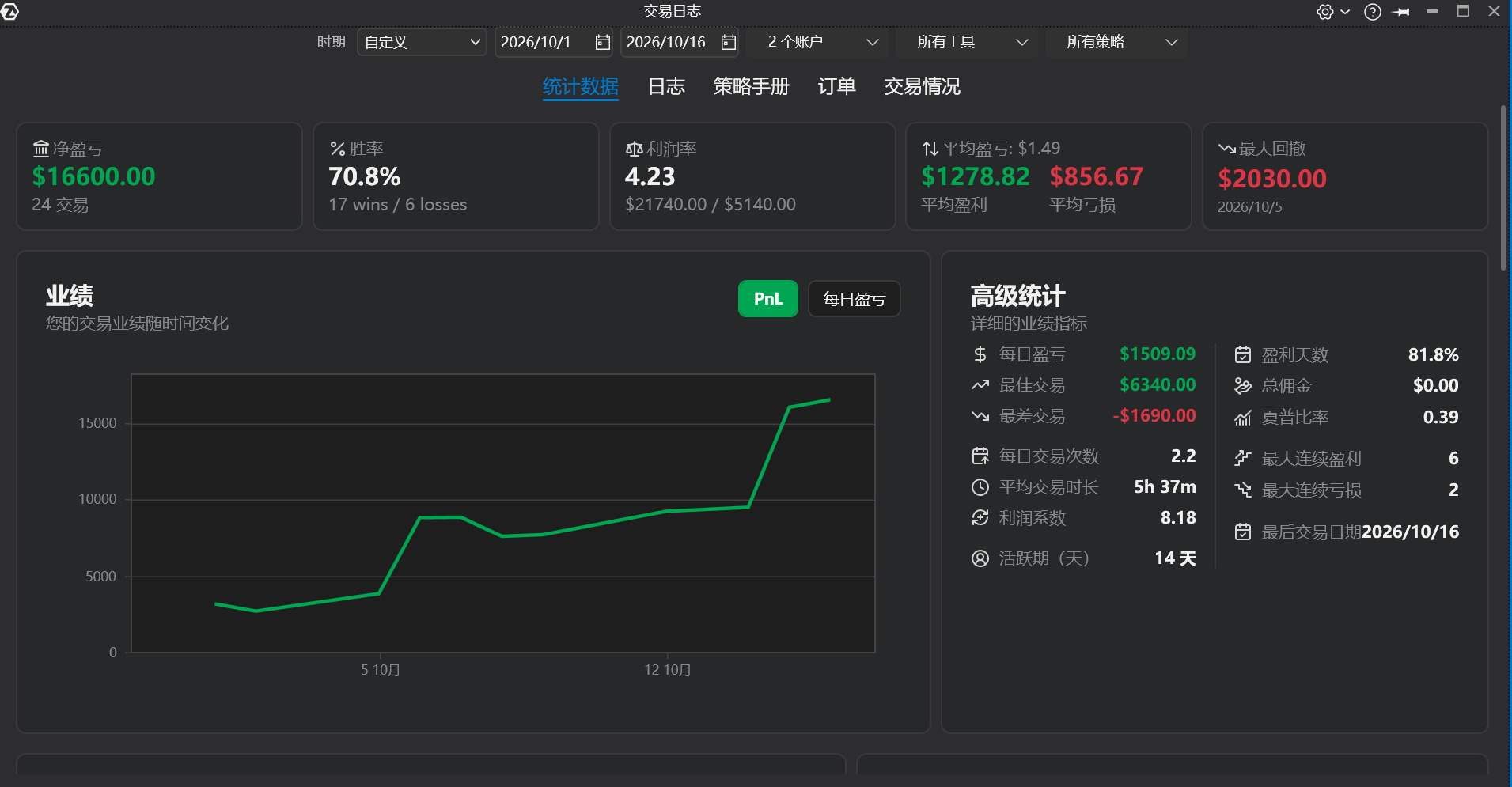 先试一个月 10.1-10.16-NEO交易社区